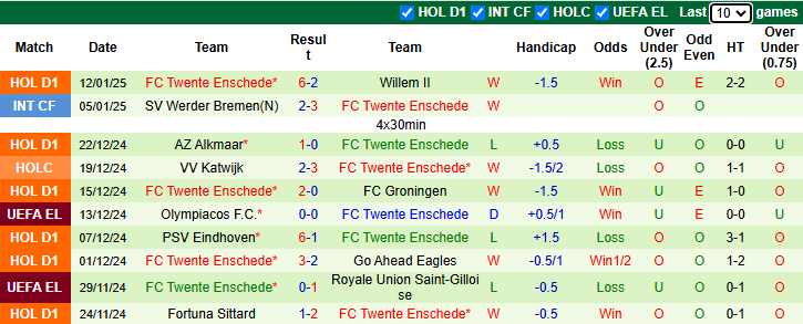 Nhận định, soi kèo Go Ahead Eagles vs Twente, 0h45 ngày 16/1: Chủ nhà phá dớp - Ảnh 3