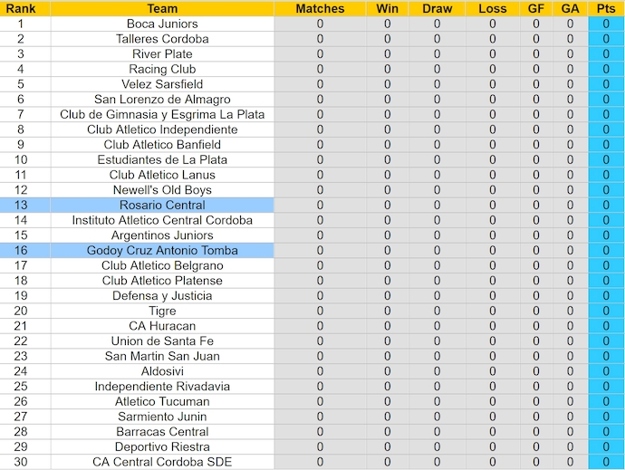 Nhận định, soi kèo Godoy Cruz vs Rosario Central, 5h00 ngày 24/1: Không ngại chủ nhà - Ảnh 5