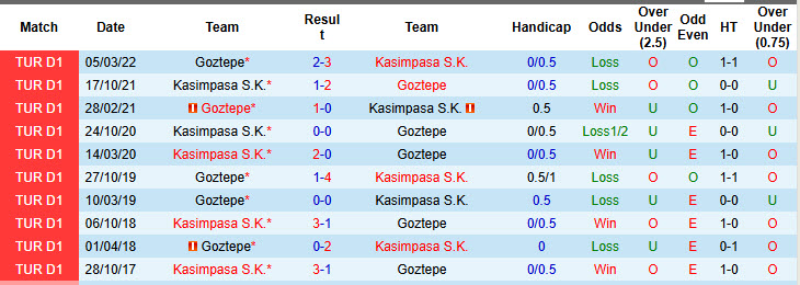 Nhận định, soi kèo Goztepe vs Kasimpasa, 00h00 ngày 14/1: Đối thủ lì lợm - Ảnh 4