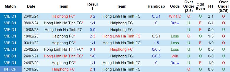 Nhận định, soi kèo Hà Tĩnh vs Hải Phòng, 17h00 ngày 24/1: Khó cho cửa trên - Ảnh 3