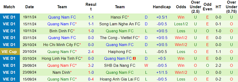 Nhận định, soi kèo Hải Phòng vs Quảng Nam, 19h15 ngày 19/1: Niềm tin cửa trên - Ảnh 2