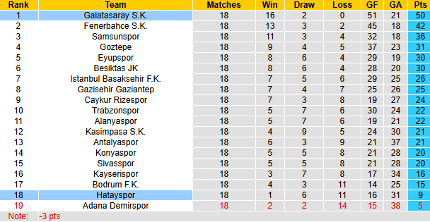 Nhận định, soi kèo Hatayspor vs Galatasaray, 0h00 ngày 18/1: Gặp khó trên sân khách - Ảnh 5