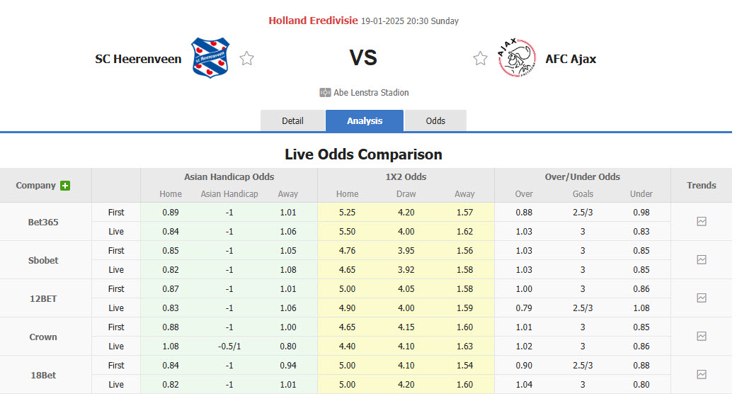 Nhận định, soi kèo Heerenveen vs Ajax, 20h30 ngày 19/1: Cửa trên khó thắng - Ảnh 1