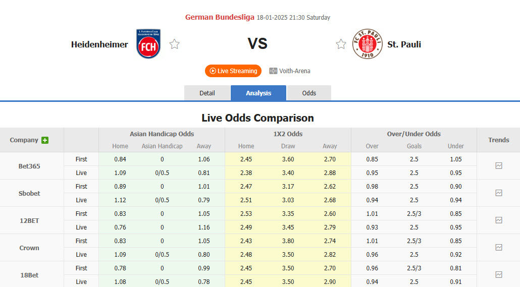 Nhận định, soi kèo Heidenheim vs St. Pauli, 21h30 ngày 18/1: Cơ hội bứt phá - Ảnh 1