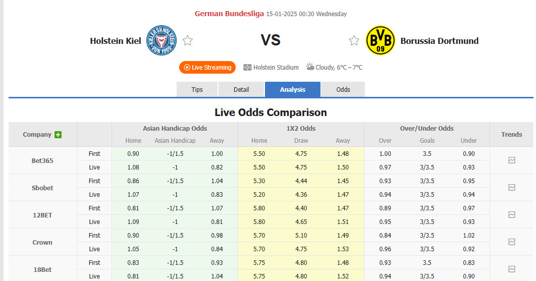 Nhận định, soi kèo Holstein Kiel vs Dortmund, 00h30 ngày 15/1: Cơ hội top 6 - Ảnh 1