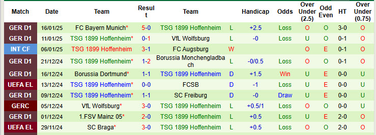 Nhận định, soi kèo Holstein Kiel vs Hoffenheim, 21h30 ngày 18/1: Trên đà hưng phấn - Ảnh 3