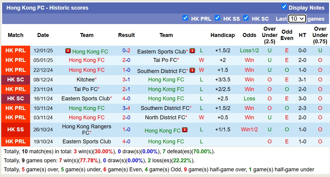 Nhận định, soi kèo Hong Kong FC vs Kowloon City, 15h30 ngày 19/1: Trả nợ ngọt ngào - Ảnh 1