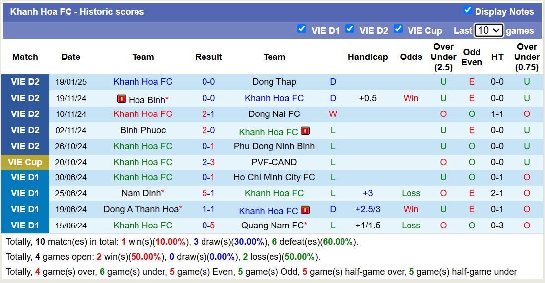 Nhận định, soi kèo Huế vs Khánh Hòa, 15h00 ngày 24/1: Bất phân thắng bại - Ảnh 3