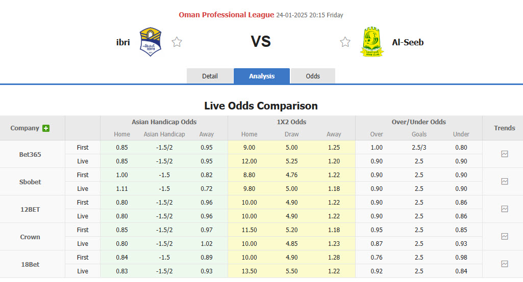 Nhận định, soi kèo Ibri vs Al Seeb, 20h15 ngày 24/1: Khác biệt quá lớn - Ảnh 1