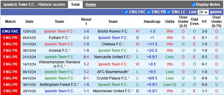 Nhận định, soi kèo Ipswich vs Brighton, 2h30 ngày 17/1: Mòng biển gặp khó - Ảnh 1