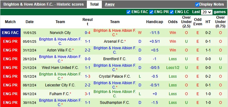 Nhận định, soi kèo Ipswich vs Brighton, 2h30 ngày 17/1: Mòng biển gặp khó - Ảnh 2