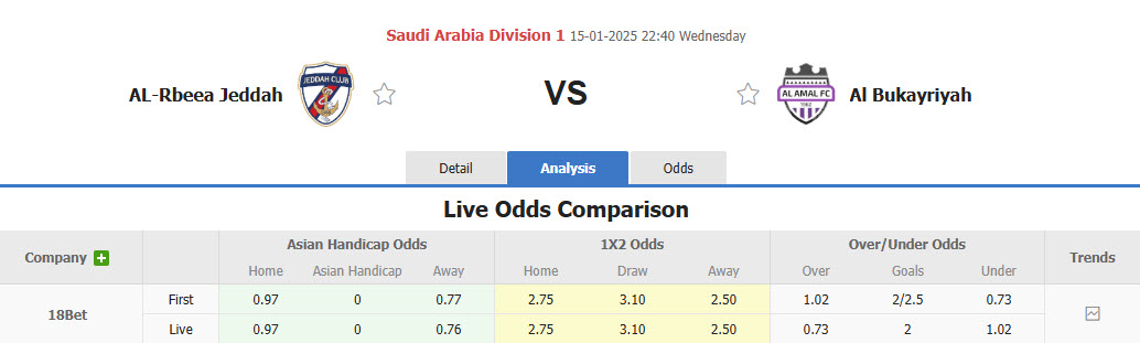 Nhận định, soi kèo Jeddah vs Al Bukayriyah, 22h40 ngày 15/1: Chủ nhà hụt hơi - Ảnh 1