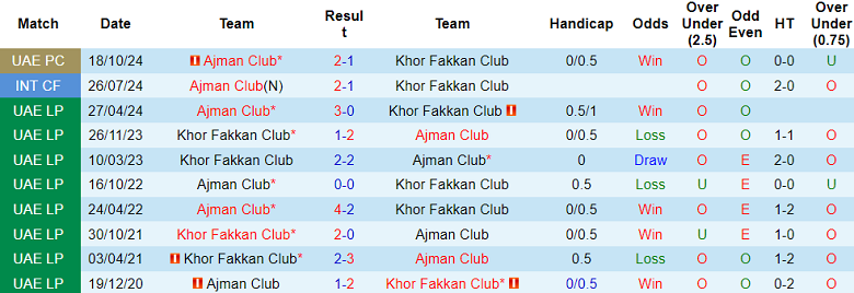 Nhận định, soi kèo Khor Fakkan vs Ajman Club, 20h05 ngày 21/1: Cửa trên thắng thế - Ảnh 3