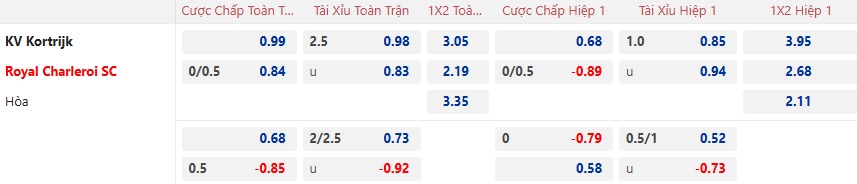 Nhận định, soi kèo Kortrijk vs Sporting Charleroi, 22h00 ngày 26/12: Ca khúc khải hoàn - Ảnh 5