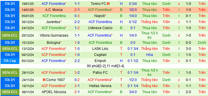 Nhận định, soi kèo Lazio vs Fiorentina, 02h45 ngày 27/1: Bảo toàn trong Top 4 - Ảnh 3