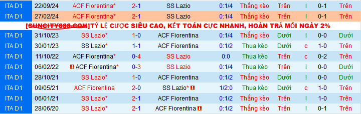 Nhận định, soi kèo Lazio vs Fiorentina, 02h45 ngày 27/1: Bảo toàn trong Top 4 - Ảnh 4