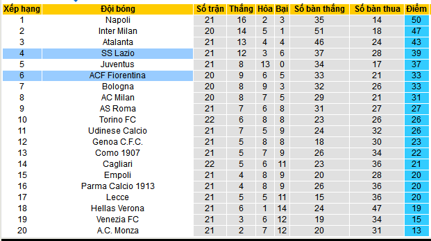 Nhận định, soi kèo Lazio vs Fiorentina, 02h45 ngày 27/1: Bảo toàn trong Top 4 - Ảnh 5