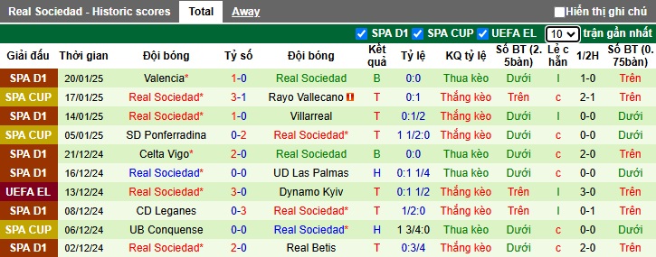 Nhận định, soi kèo Lazio vs Sociedad, 03h00 ngày 24/01: Điểm tựa Olimpico - Ảnh 3