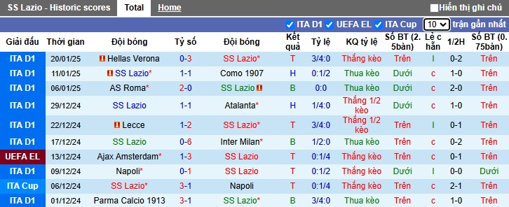 Nhận định, soi kèo Lazio vs Sociedad, 03h00 ngày 24/01: Điểm tựa Olimpico - Ảnh 4