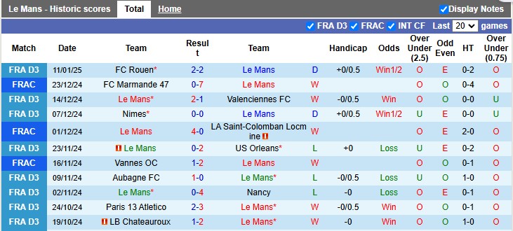 Nhận định, soi kèo Le Mans vs Valenciennes, 2h45 ngày 15/1: Vé cho chủ nhà - Ảnh 1