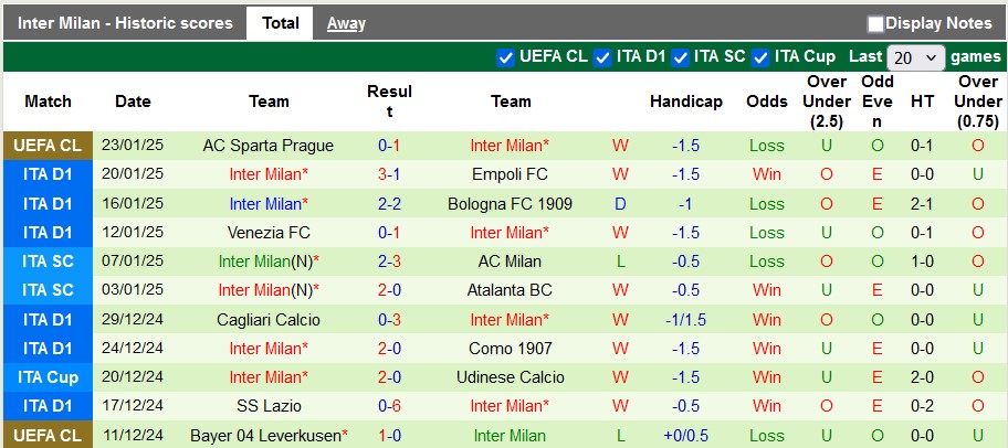 Nhận định, soi kèo Lecce vs Inter Milan, 0h00 ngày 27/1: Chiến thắng nhọc nhằn - Ảnh 2