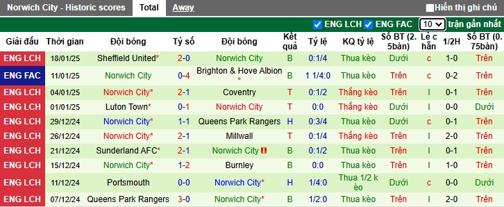 Nhận định, soi kèo Leeds vs Norwich, 02h45 ngày 23/01: Củng cố ngôi đầu - Ảnh 3