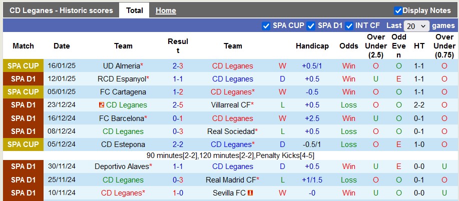 Nhận định, soi kèo Leganes vs Atletico Madrid, 22h15 ngày 18/1: Vẫn còn rất sung - Ảnh 1