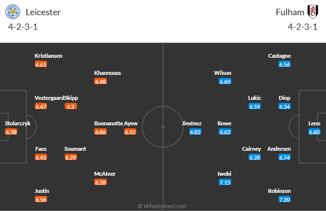 Nhận định, soi kèo Leicester City vs Fulham, 22h00 ngày 18/1: Khó có bất ngờ - Ảnh 5