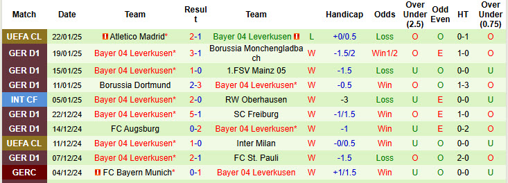 Nhận định, soi kèo Leipzig vs Leverkusen, 21h30 ngày 25/1: Bám đuổi ngôi đầu - Ảnh 3