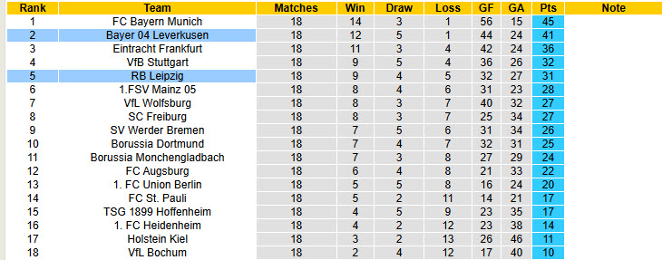 Nhận định, soi kèo Leipzig vs Leverkusen, 21h30 ngày 25/1: Bám đuổi ngôi đầu - Ảnh 6