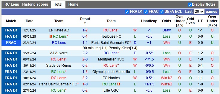 Nhận định, soi kèo Lens vs PSG, 22h59 ngày 18/1: Đâu dễ bắt nạt - Ảnh 1