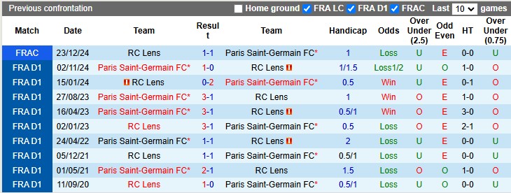 Nhận định, soi kèo Lens vs PSG, 22h59 ngày 18/1: Đâu dễ bắt nạt - Ảnh 3