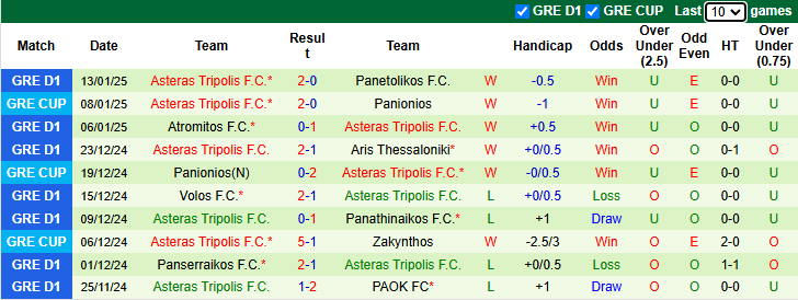 Nhận định, soi kèo Levadiakos vs Asteras Tripolis, 21h30 ngày 19/1: Nối dài mạch thắng - Ảnh 3