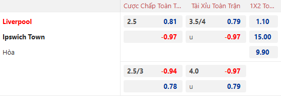 Nhận định, soi kèo Liverpool vs Ipswich Town, 22h00 ngày 25/1: Củng cố ngôi đầu - Ảnh 1