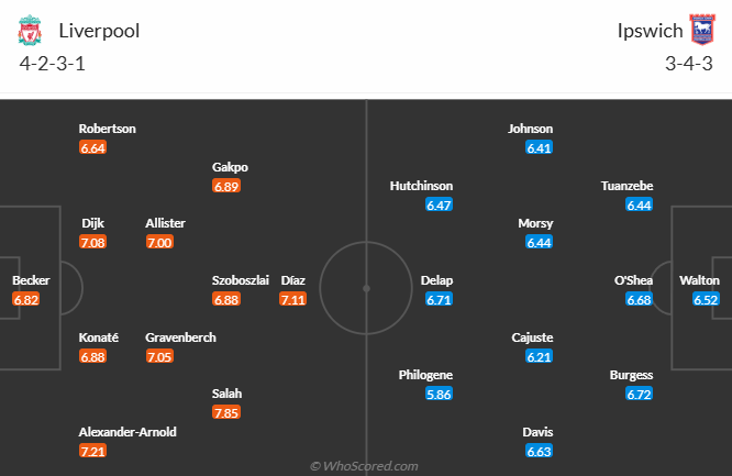 Nhận định, soi kèo Liverpool vs Ipswich Town, 22h00 ngày 25/1: Củng cố ngôi đầu - Ảnh 5