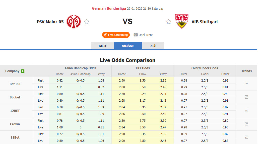 Nhận định, soi kèo Mainz vs Stuttgart, 21h30 ngày 25/1: Giữ chặt top 4 - Ảnh 1