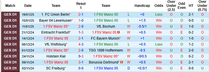 Nhận định, soi kèo Mainz vs Stuttgart, 21h30 ngày 25/1: Giữ chặt top 4 - Ảnh 2