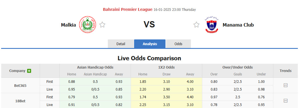Nhận định, soi kèo Malkiya vs Manama Club, 22h59 ngày 16/1: Tiếp đón chu đáo - Ảnh 1