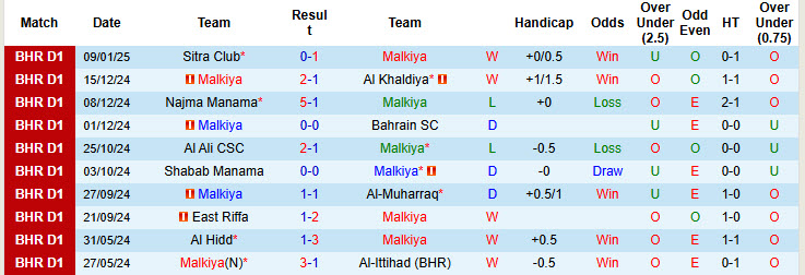 Nhận định, soi kèo Malkiya vs Manama Club, 22h59 ngày 16/1: Tiếp đón chu đáo - Ảnh 2