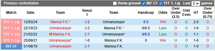 Nhận định, soi kèo Manisa vs Umraniyespor, 0h00 ngày 14/1: Chủ nhà đang sung - Ảnh 3