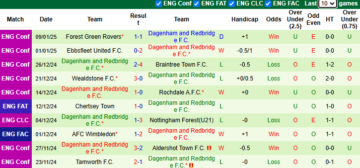 Nhận định, soi kèo Millwall vs Dagenham & Redbridge, 2h30 ngày 14/1: Khó cho chủ nhà - Ảnh 3