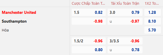 Nhận định, soi kèo MU vs Southampton, 3h00 ngày 17/1: Tiếp đà hưng phấn - Ảnh 1