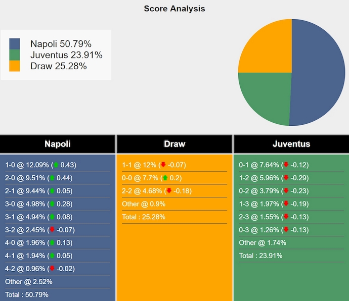 Nhận định, soi kèo Napoli vs Juventus, 0h00 ngày 26/1: Nối mạch bất bại - Ảnh 8