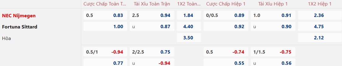 Nhận định, soi kèo NEC vs Fortuna Sittard, 22h45 ngày 19/01: 3 điểm ở lại - Ảnh 5