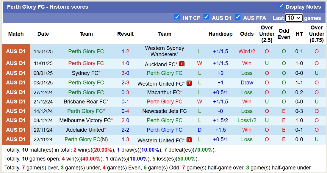 Nhận định, soi kèo Newcastle Jets vs Perth Glory, 13h00 ngày 25/1: Không hề ngon ăn - Ảnh 3