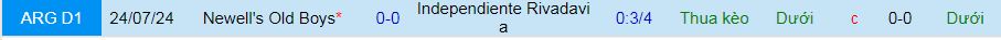 Nhận định, soi kèo Newell's Old Boys vs Independiente Rivadavia, 07h30 ngày 24/1: Cầm chân nhau ngày ra quân - Ảnh 3