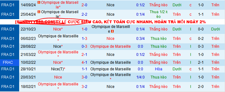 Nhận định, soi kèo Nice vs Marseille, 02h45 ngày 27/1: Vị vua sân khách - Ảnh 3