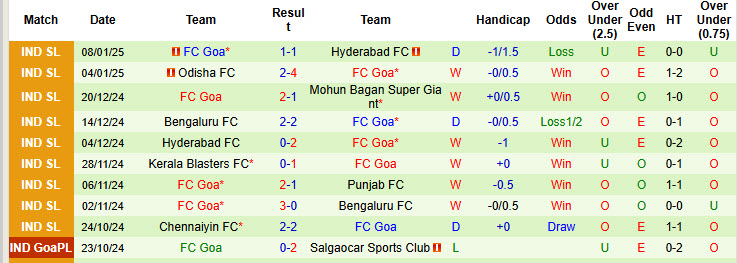 Nhận định, soi kèo NorthEast United vs FC Goa, 21h00 ngày 14/1: Trận đấu cân bằng - Ảnh 3