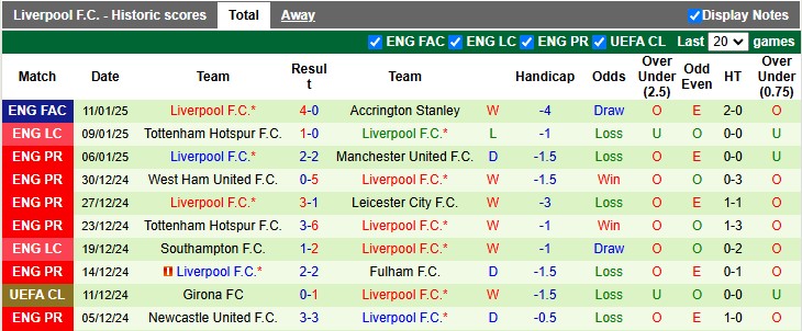 Nhận định, soi kèo Nottingham vs Liverpool, 3h00 ngày 15/1: Nợ chồng thêm nợ - Ảnh 2