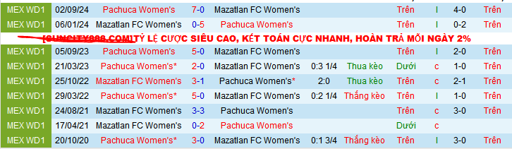 Nhận định, soi kèo Nữ Mazatlan vs Nữ Pachuca, 10h00 ngày 20/1: Thêm một lần vùi dập - Ảnh 4